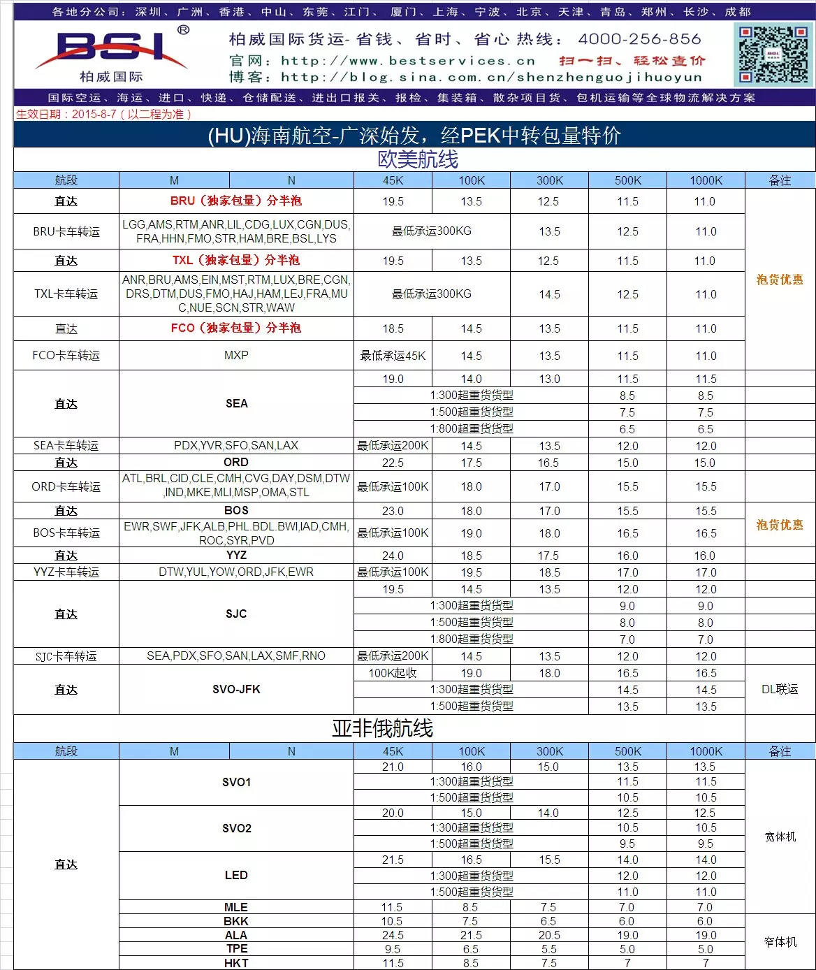3、快遞郵費查詢:快遞費用價格表