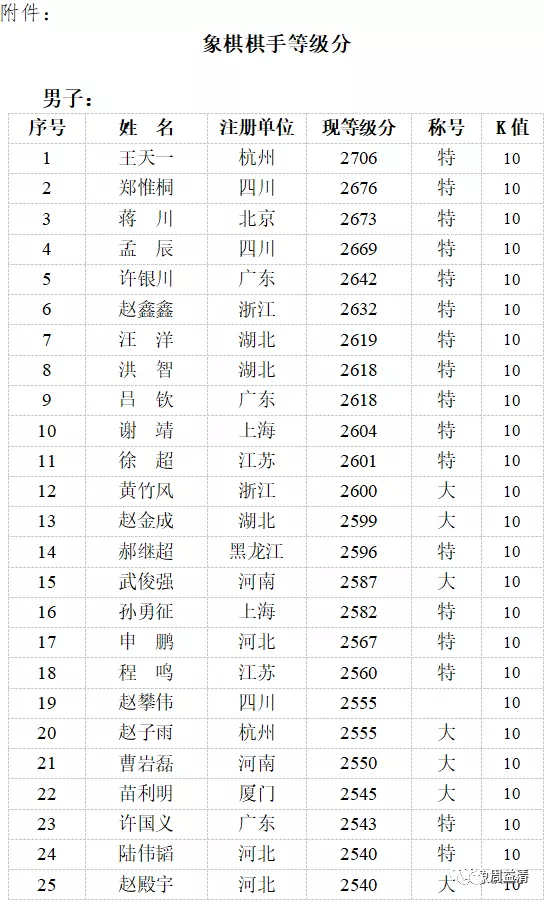 2、年生男孩月份推算表:清宮生男生女一覽表