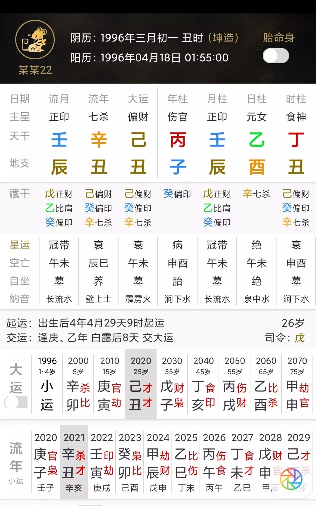 4、年八字運勢分析:八字流年運勢分析