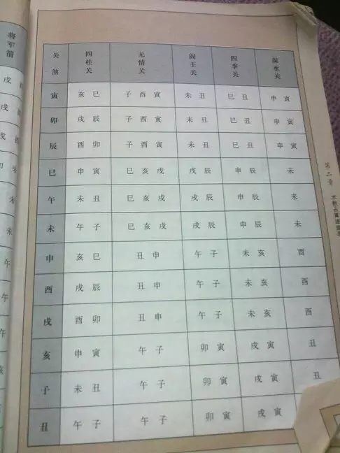 2、八字排盤打分:八字排盤怎麼看