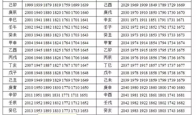 3、甲戌年和壬申年婚配好嗎:年屬猴和年屬狗的合不合婚