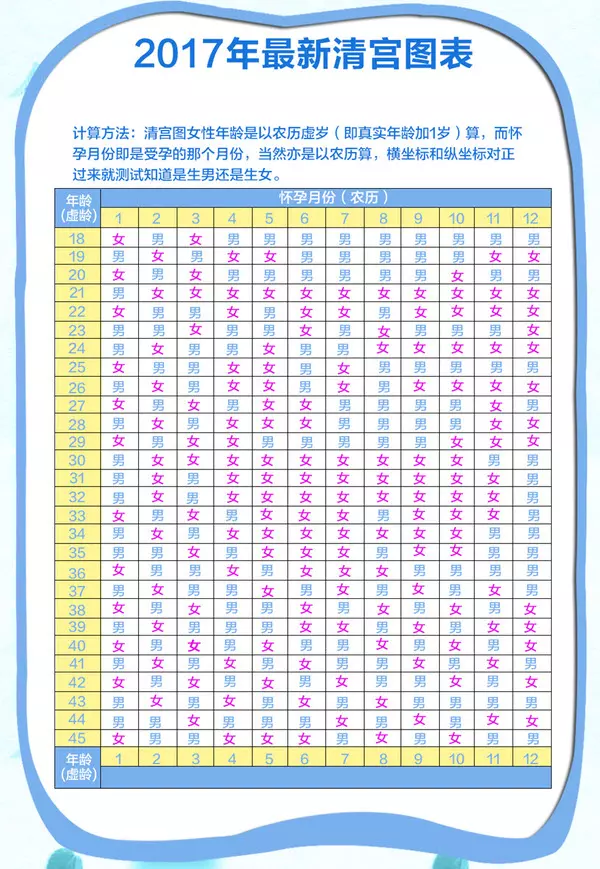 免費算生男生女計算器：男孩女孩在線計算器
