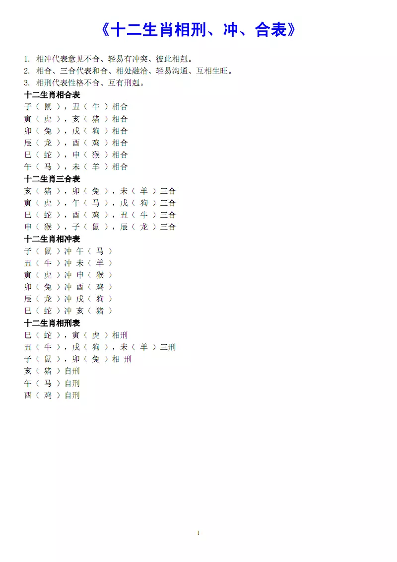 3、十二生肖婚配相刑是怎麼回事:屬相相刑到底嚴不嚴重