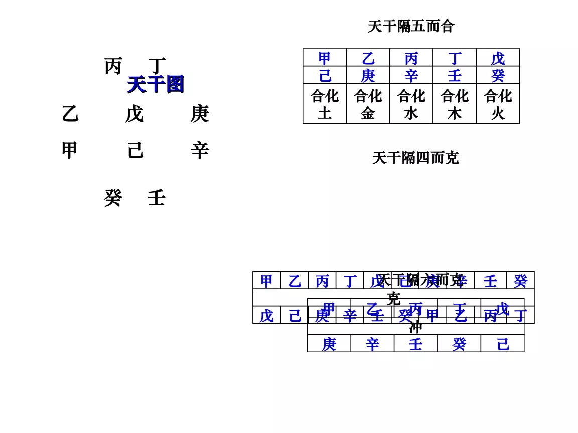 6、女命，癸酉，丁巳，壬子，己酉，這個巳酉半合和丁壬合怎麼樣？是好是壞？