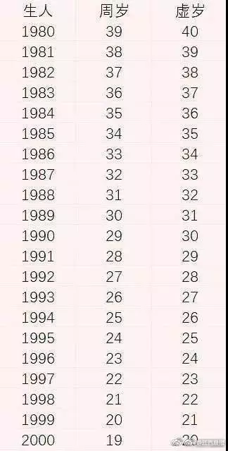 2、屬馬的虛歲今年多大了:年屬馬的今年多大，幾歲，多少歲