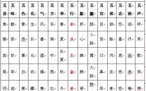 4、時辰對照表生辰八字:生辰八字怎麼算