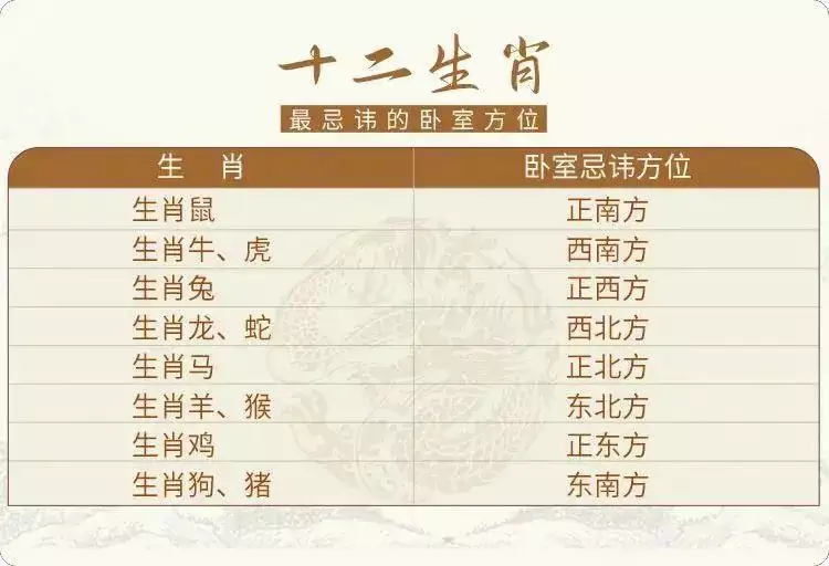 房間內每個方位和屬相：居室風水--如何確定房間的方向.