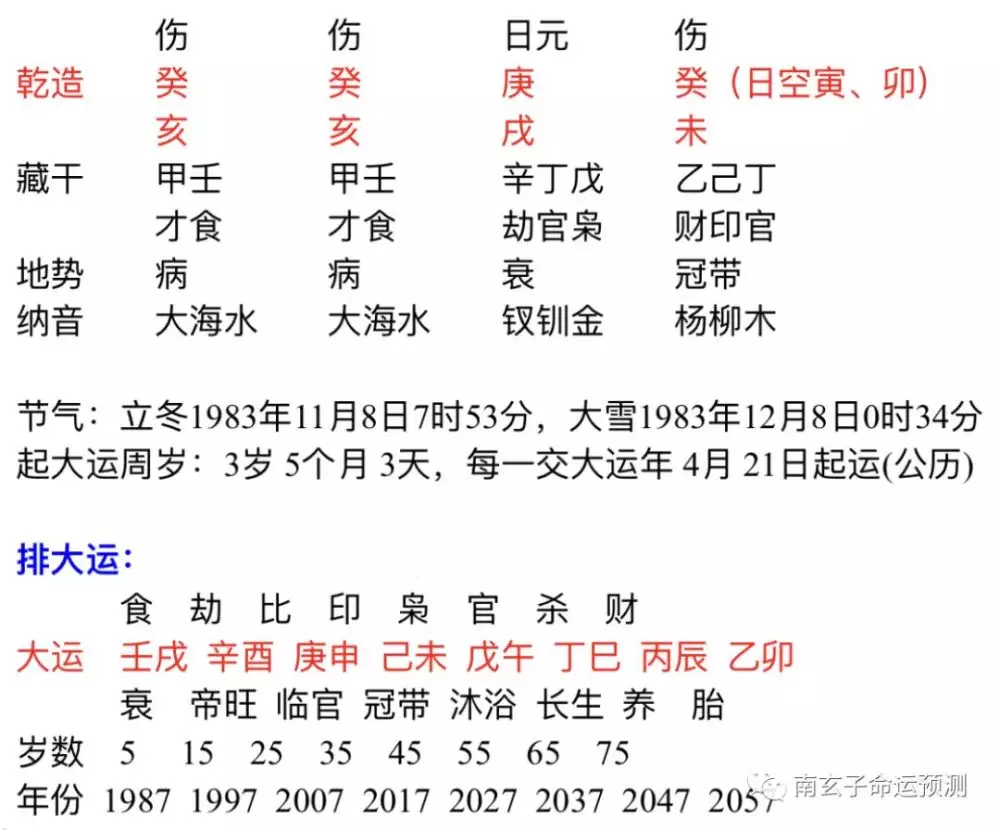 7、壬戍生人男和辛酉生人女婚配:81年男屬雞與女82年屬狗相配嗎