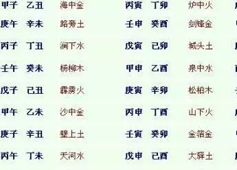 1、爐中火命發財行業:五行有人說我是爐中火適合做什麼生意