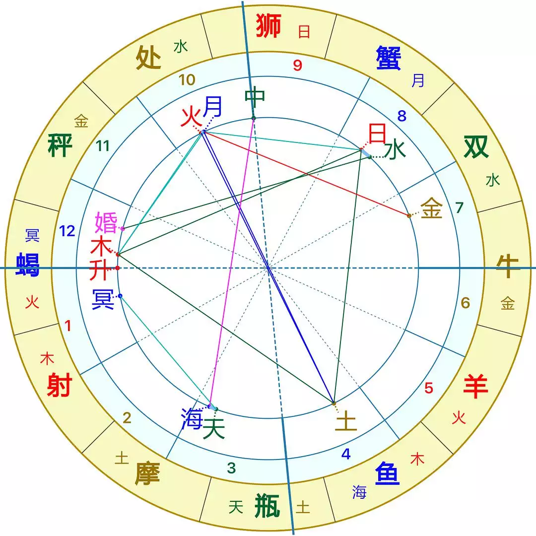 3、我的命運如何免費推算:我的命運如何,幫我算算.