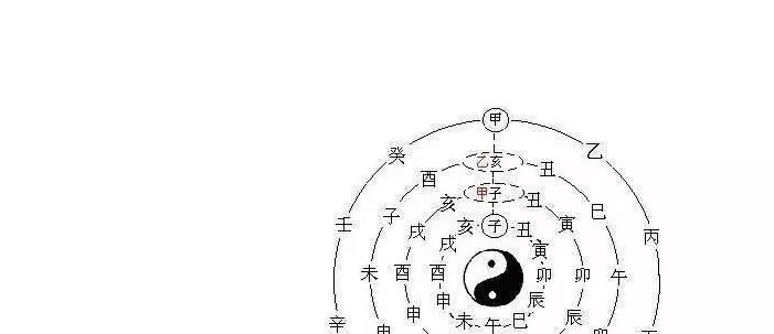 1、生辰八字算命可信嗎有依據嗎:算命到底是真是假？算命有沒有科學解釋？