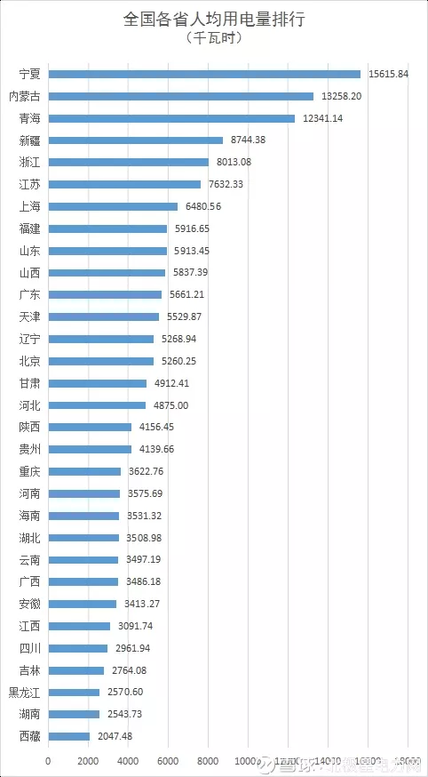 6、人口排名前二十個:世界人口排名的前20名