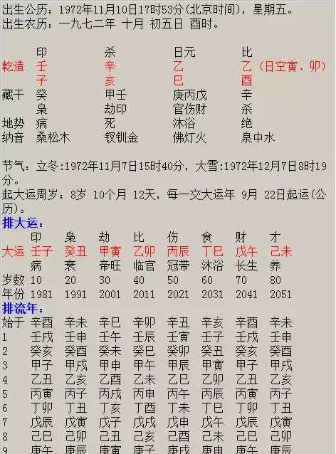 6、華易網四柱八字排盤:四柱八字排盤求高人解釋
