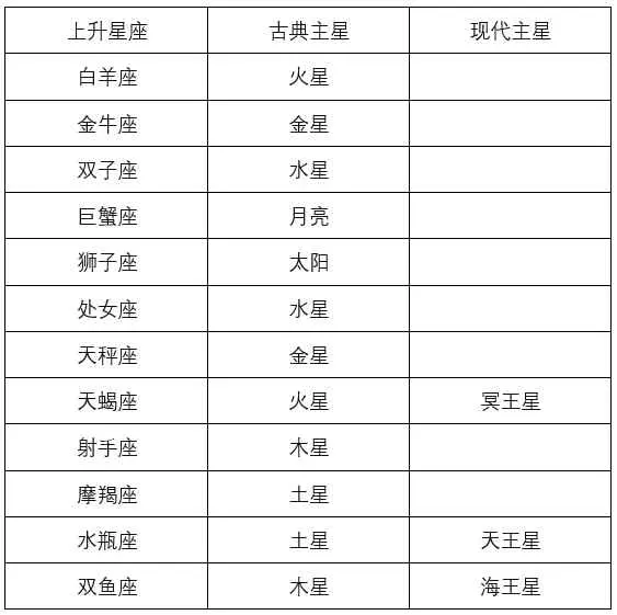 2、怎麼查自己是哪種命格:怎樣看自己是什麼命？（金木水火土）