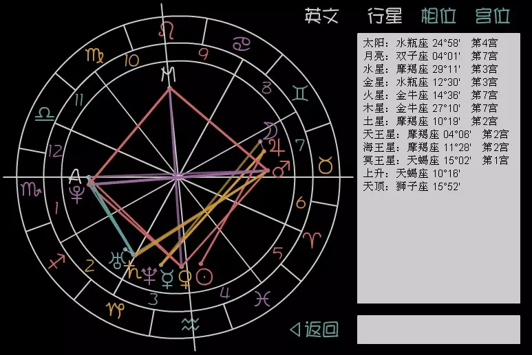 3、怎麼看自己的命格:怎麼樣知道自己的命格？