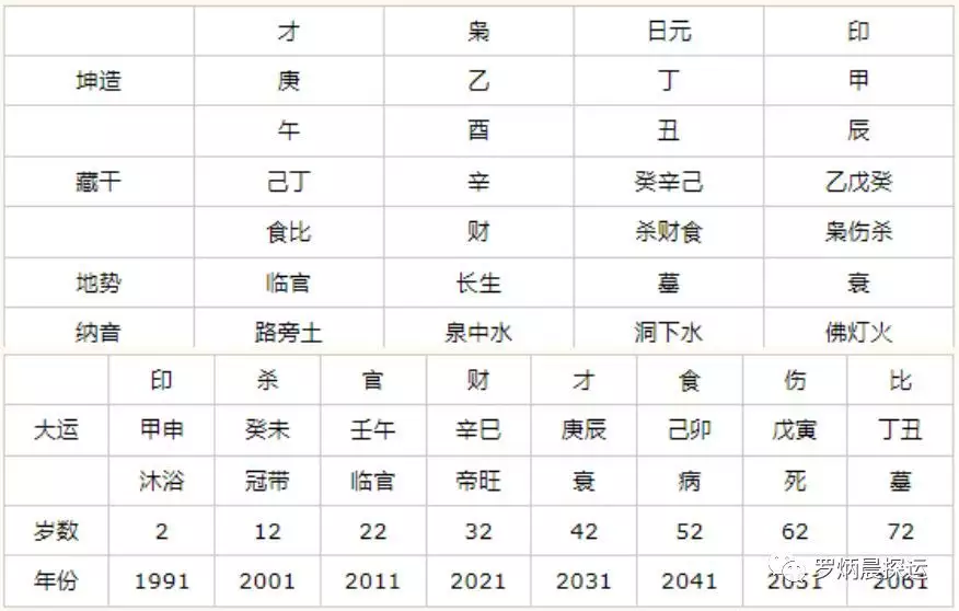 6、八字問題，，三合，半三合，三會，有合絆的說法嗎？謝謝，比如，卯戌，合而不化，是合絆嗎？巳酉丑合