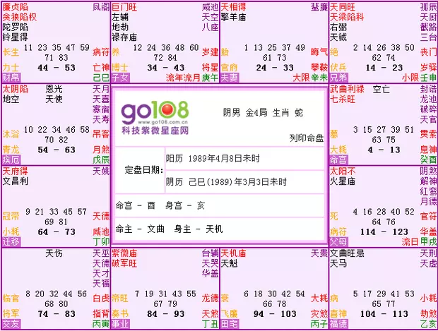 2、測運勢年運勢免費:八字測測年運勢？