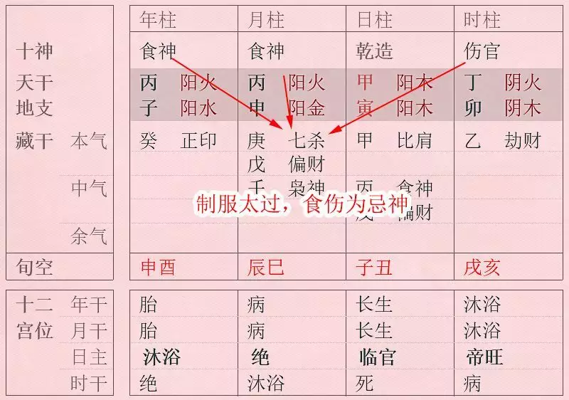1、八字格局怎麼看解析八字格局:老師幫忙看下八字格局
