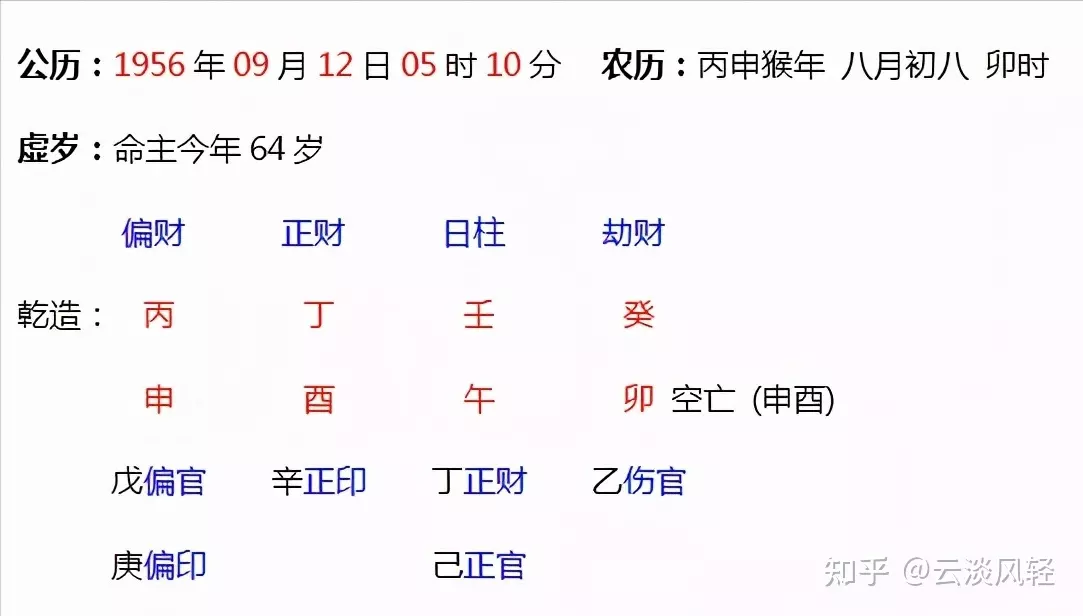 8、乙卯日和壬寅日婚配好嗎:乙卯日柱壬午月又遇壬寅年若何?