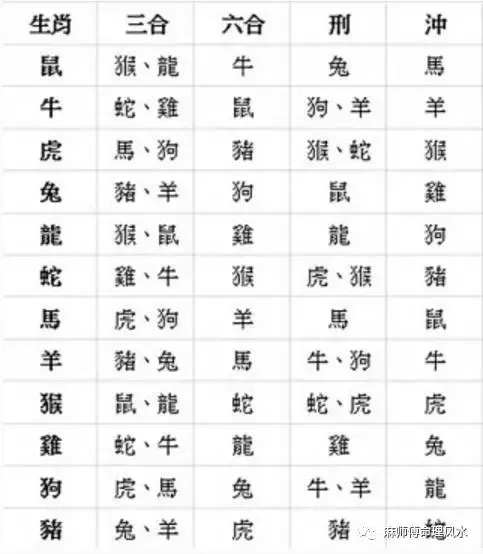2、屬馬男和屬能婚配:生肖馬男與生肖婚姻能在一起多久?
