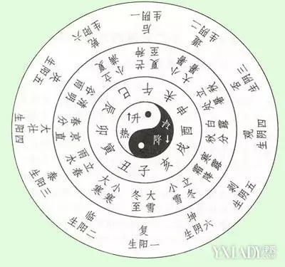 4、婚姻生辰八字配對錶:男女生辰八字配對