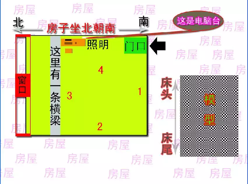 安床說的犯沖的屬相是什麼意思：屬相相衝是什麼意思
