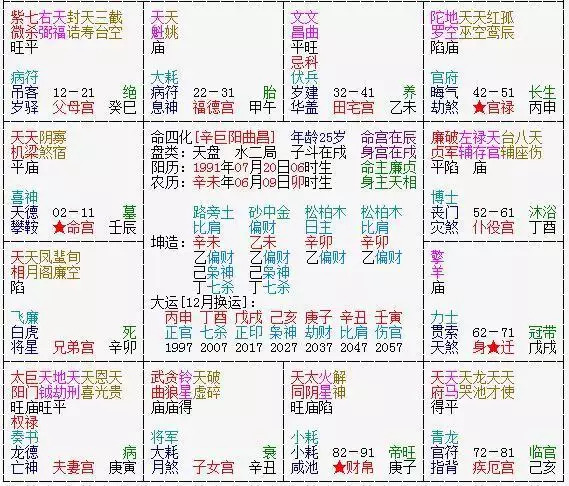 10、排盤各宮詳批免費:免費斗數排盤詳批如題 謝謝了