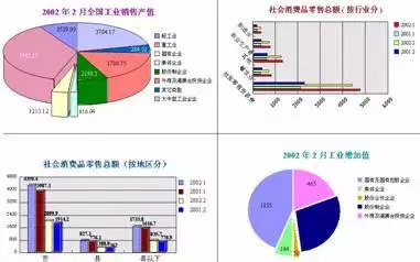 想將excel數據，用圖表來體現。三輛車的在途天數，...
