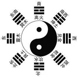 2、八卦是哪八卦:什麼叫八卦