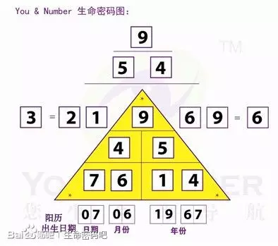 4、測試命運準確免費:生辰八字測命運免費