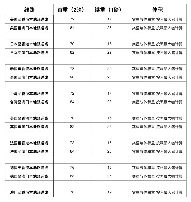 8、順豐轉運收費規則:順豐運費怎麼算的