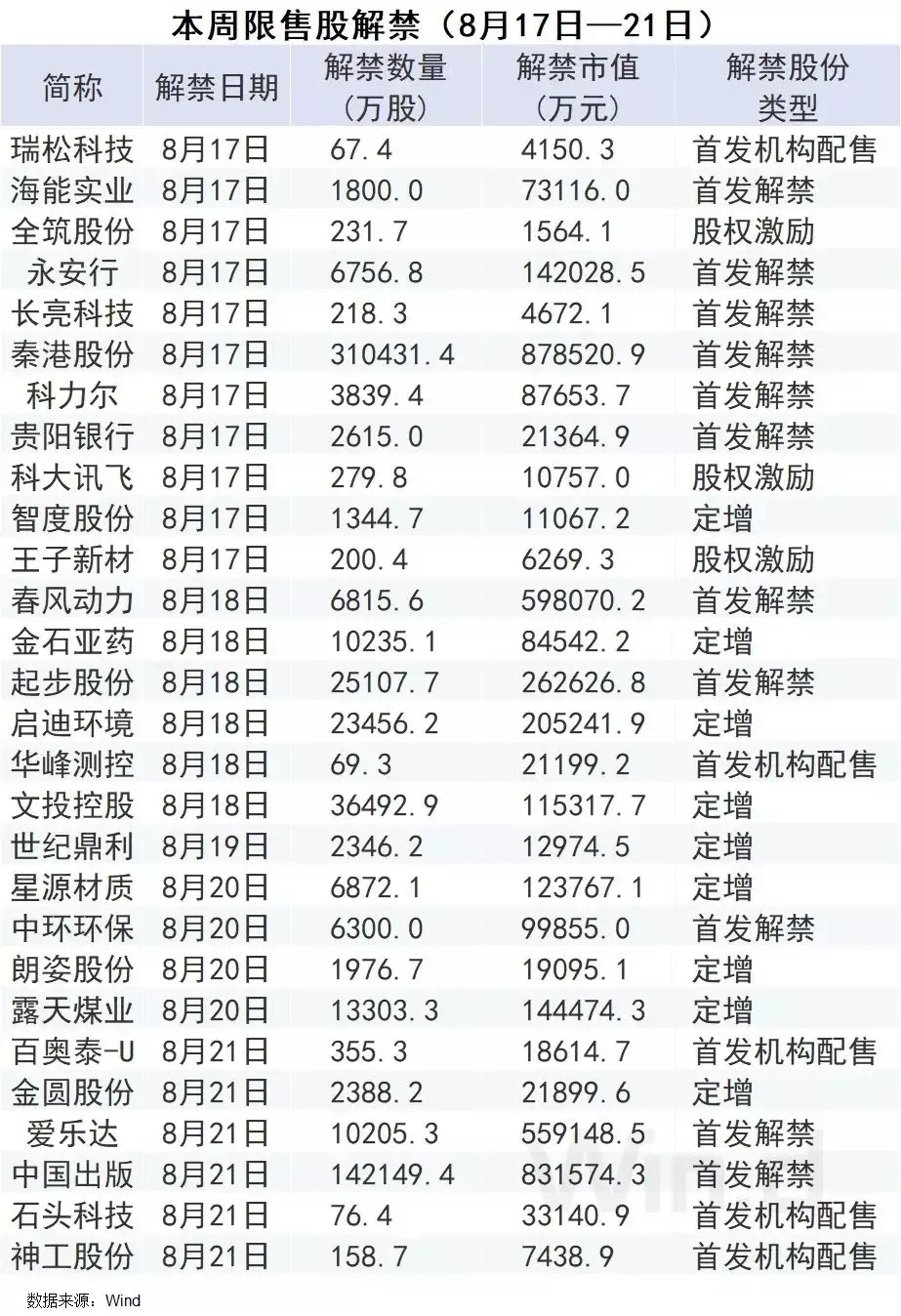1、我是年1月21日的，屬虎，不知道哪個屬相幾年旺我？