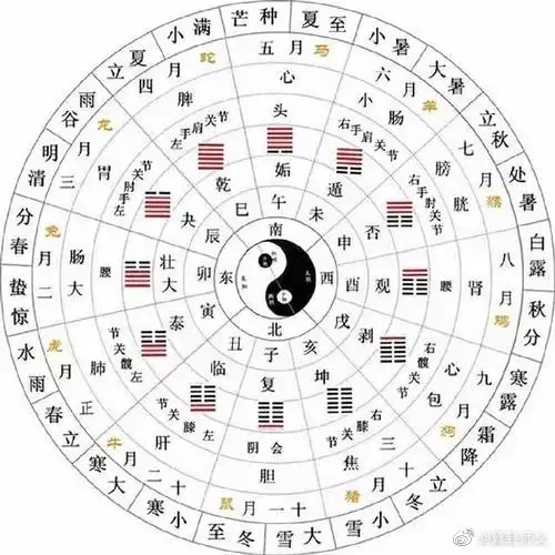 4、命中帶財查詢表:生辰八字怎麼查財庫