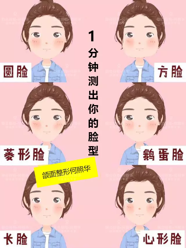 2、掃一掃測臉型算命:有什麼軟件是測臉型的