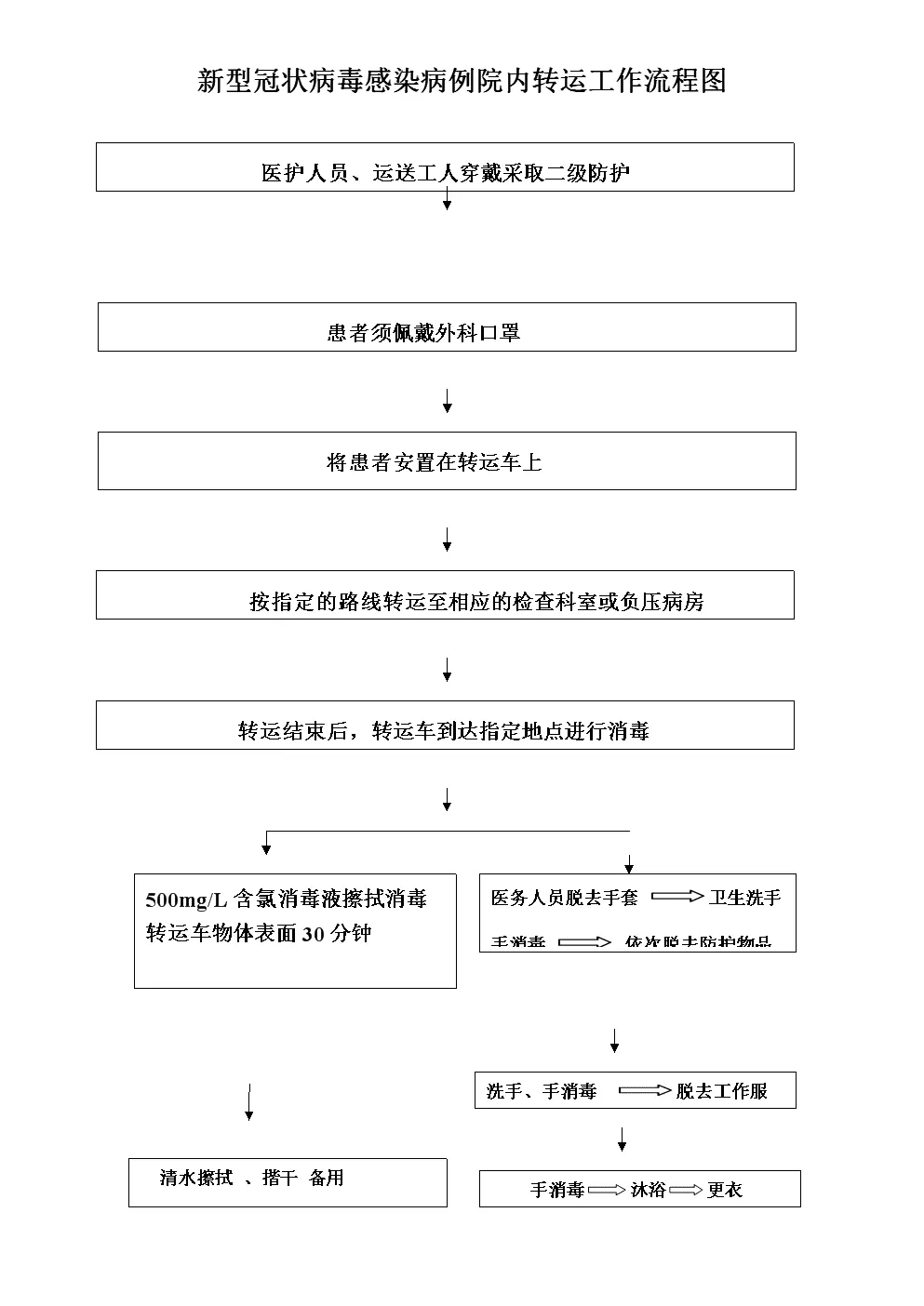 1、作為一名醫務人員,在你值班過程中,來就診的是一名患者,請問你該如何做好？
