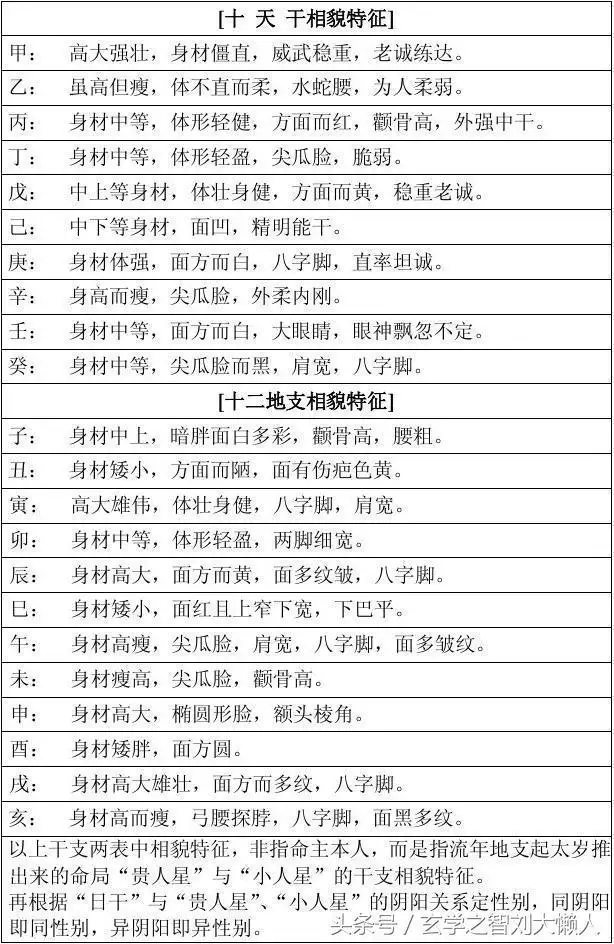 1、命理八字分析表幸運数字:算命進，看看我的幸運数字