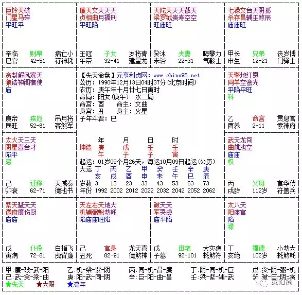 6、命主命盤免費測試:免費命盤詳批