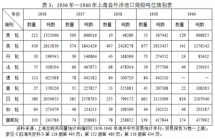 8、上海到日本海運價格表:求問中國到日本海運價格大概是多少