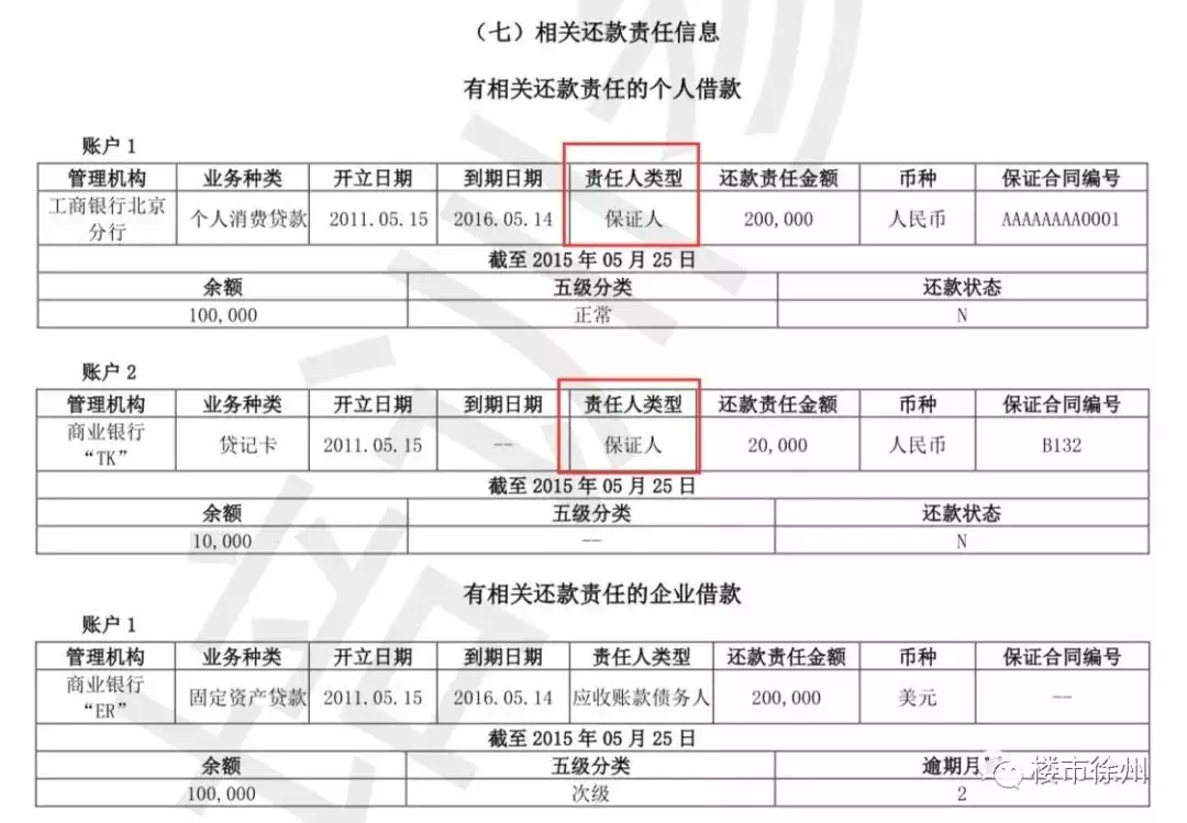 2、徵信上已婚配偶欄空白:本人未婚，個人徵信上面卻显示已婚，有什麼影響嗎