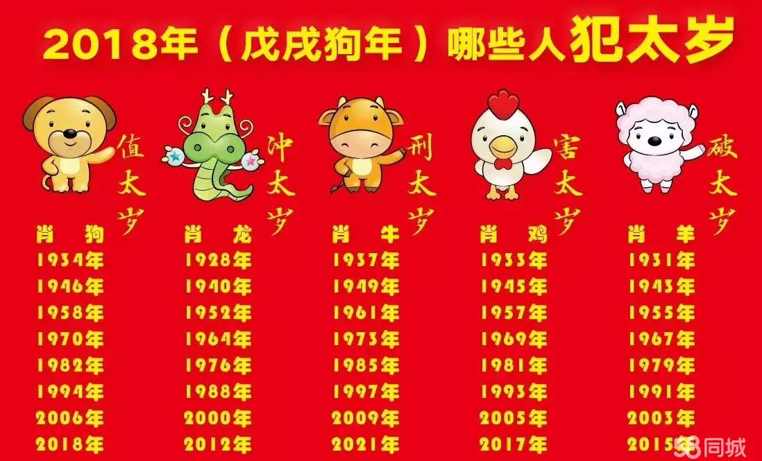 2、90女婚配表年:90年屬馬的屬相婚配表