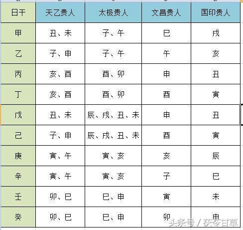 3、八字怎麼看懂:八字婚姻怎麼看的？