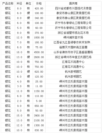 八字五行計算： 出生於年公曆9月9日（即昨天）16:30，屬相虎，男孩，請問五行怎麼個算法？