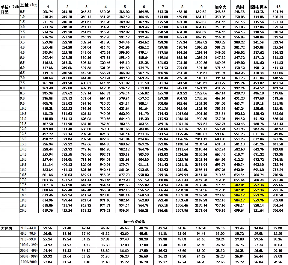 1、寄東西到要多少運費:發快遞到內地需要嗎？