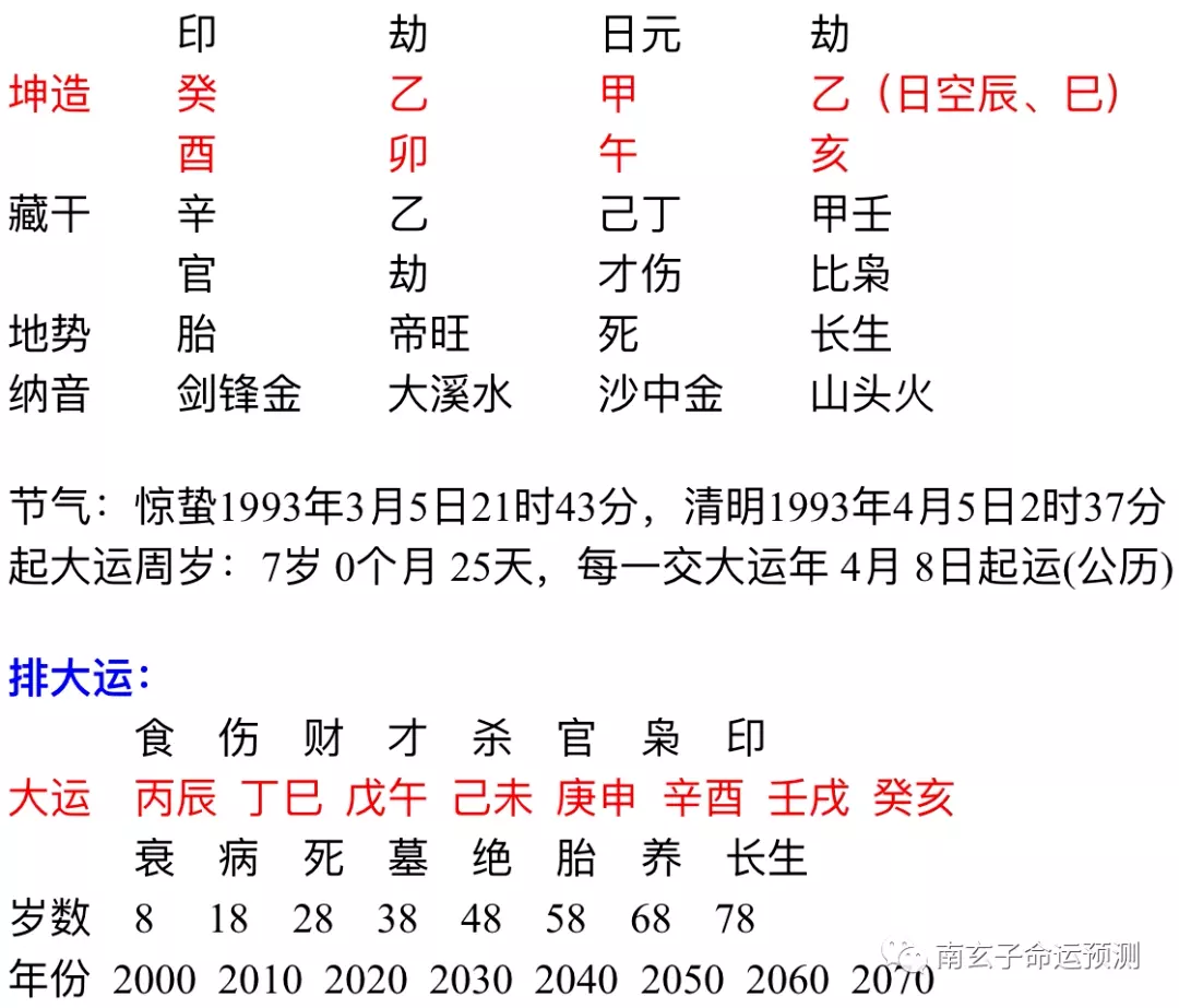 4、八字看結婚時間:八字命理 如何知道自己的具體結婚時間