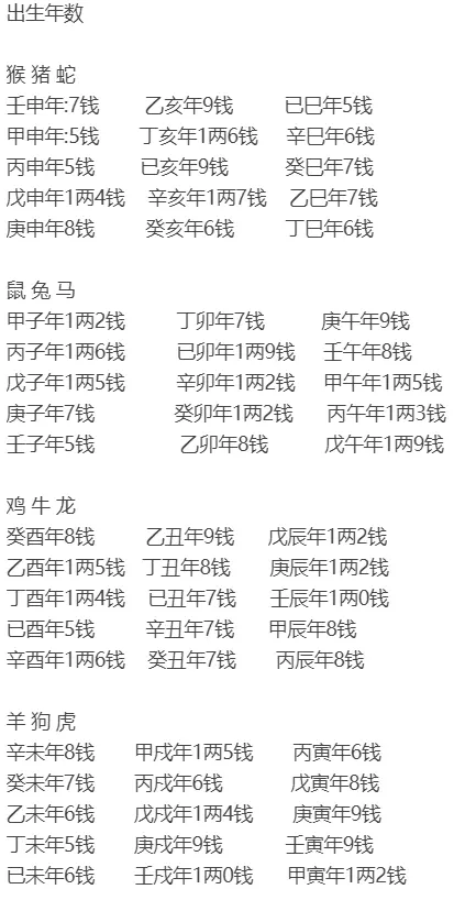 2、算命真的准嗎生辰八字:生辰八字算命準不準?