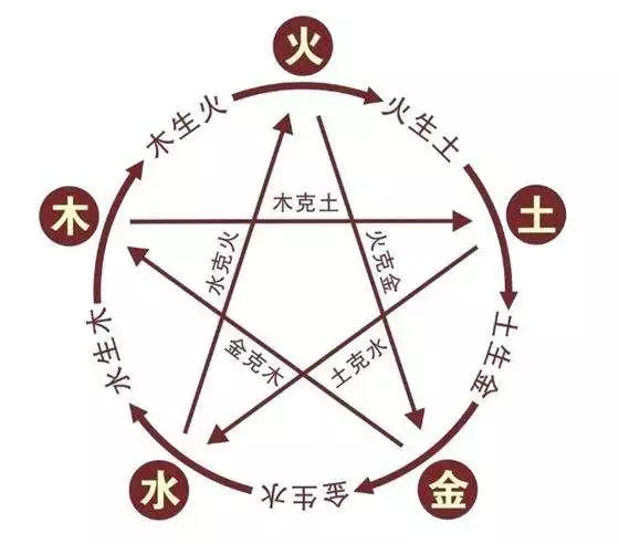 子午沖什麼屬相如何解：子午相衝如何化解