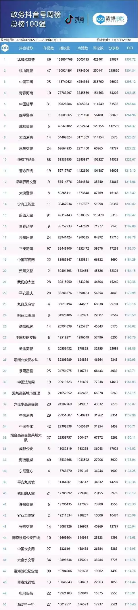 2、抖音號吉祥6位数字:6位吉祥的数字