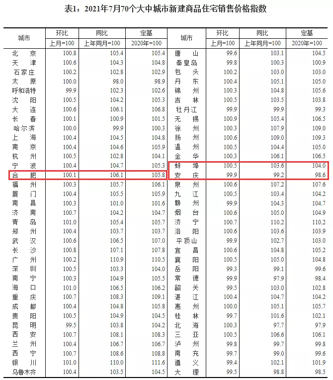 1、在三線城市，大學畢業在國企工廠上班，一個月，能找到老婆嗎？