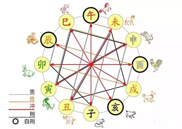 24小時對應12時刻屬相：十二生肖按一天24小時怎麼分配?