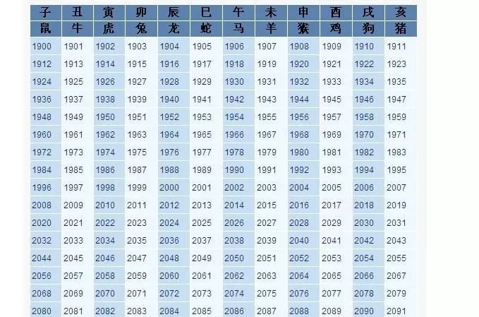 1、情侶八字配對測試:免費夫妻八字婚配測算